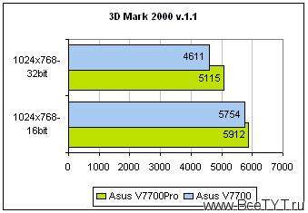 v7700pro-3.gif (4422 bytes)