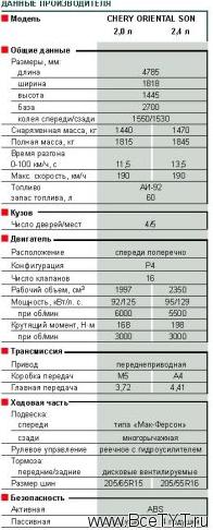 - Chery Oriental Son (  ).  , ?