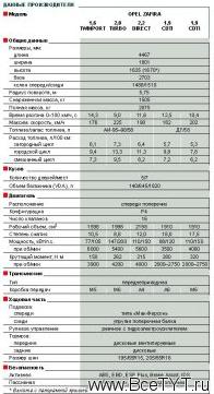 - Opel Zafira ( ).    
