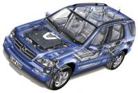 - Mercedes ML-Class ( ML-).    ...    ?