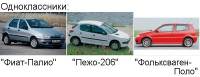 - Skoda Fabia ( ).   