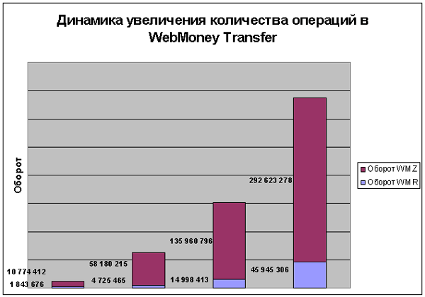  WebMoney