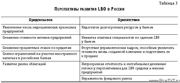   LBO  