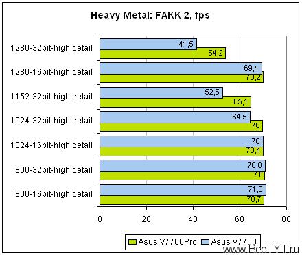 v7700pro.gif (7049 bytes)