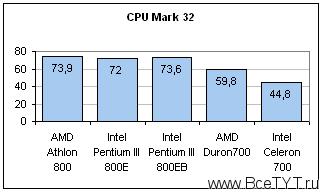 cpumark.gif (3949 bytes)