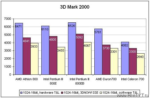 3dmark.jpg (32709 bytes)