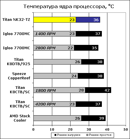  nk32