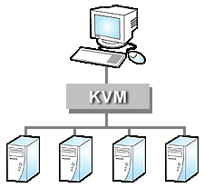 kvm