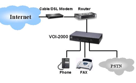 voip