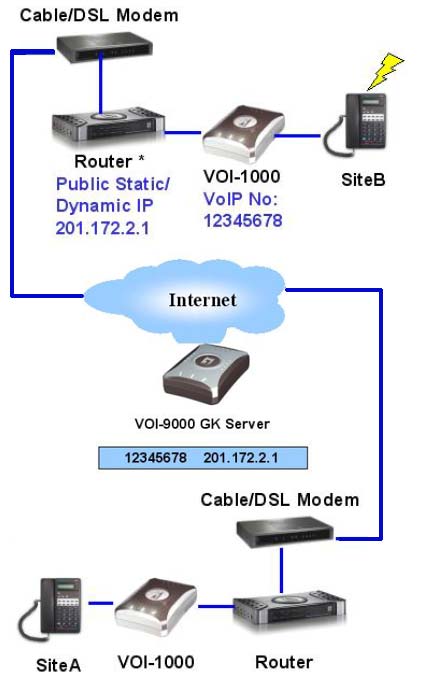 voip