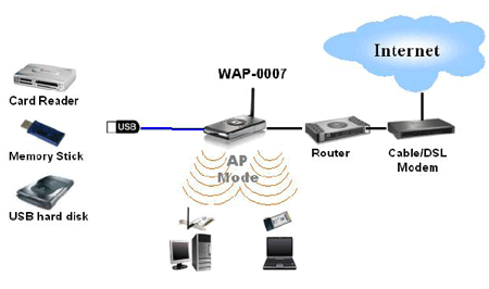 level one wap-0007