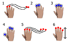 gestures1