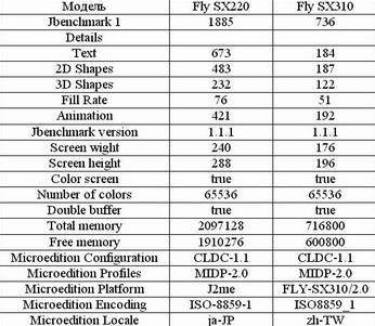 Fly SX220