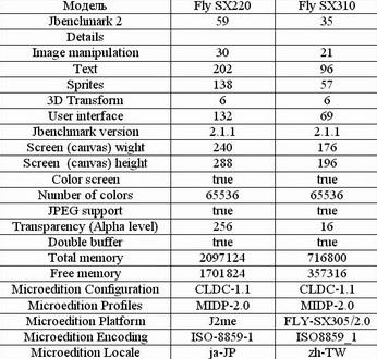 Fly SX220