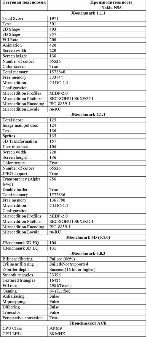 Samsung U100