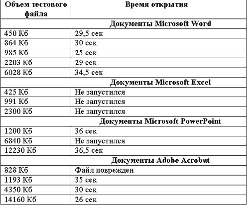 Samsung U100