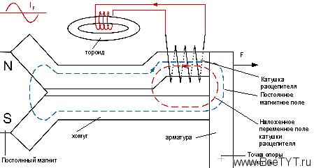 Схема реле разностного тока.