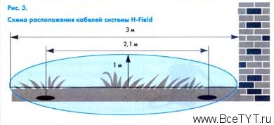 . 3.     H-Field.