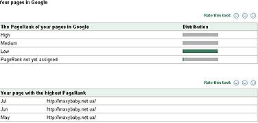  pagerank  