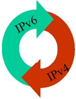   IPv4  IPv6