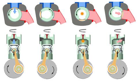    RCV.         (   rcvengines.com).