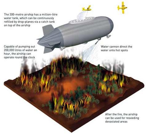     Wetzone Engineering (   New Scientist).