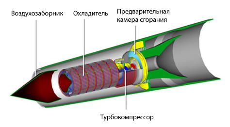   Scimitar ( Reaction Engines).