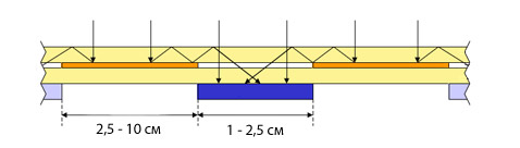    .       — 3,2  ( ),    — 7  ().    .  —   .                    ,        (   nrel.gov).