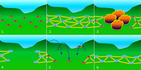 1.     . 2.         . 3.         4.      . 5.    —      . 6.    —   . (   darpa.mil)