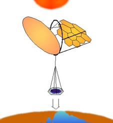  Solar Power Satellite (   ihrt.tuwien.ac.at).