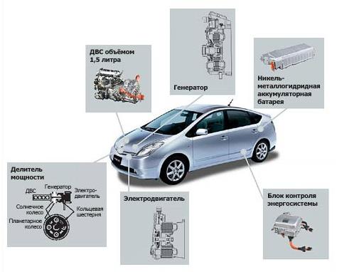 Toyota prius схема гибрида