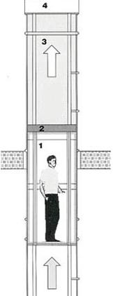   : 1    , 2     , 3   , 4   (   daytonaelevator.com).