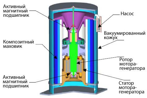    Beacon Power Smart Energy ( Beacon Power).