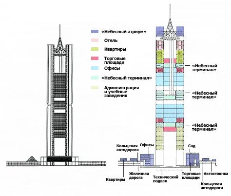 Holonic Tower,    ,     (   takenaka.co.jp).