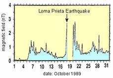     1989       ( NASA).