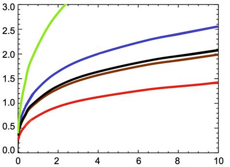            .     ,      :  (),  (),  (),  ()   () ( Marc Kuchner/NASA GSFC).