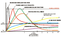    —                 (   marsgravity.org).