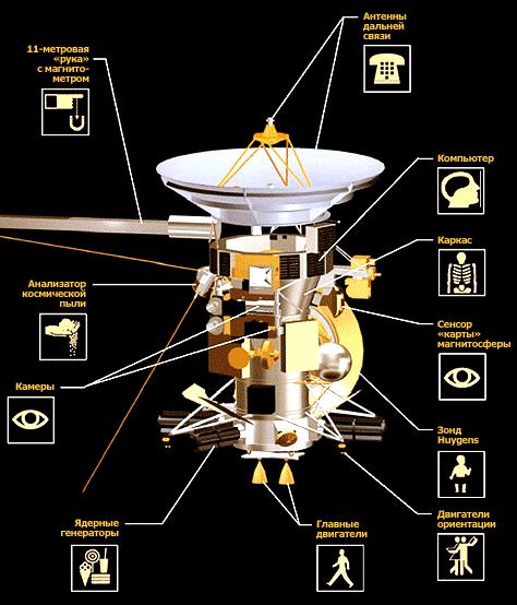    Cassini (   saturn.jpl.nasa.gov).