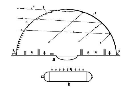 a)  EPZD.    . 1    , 2   , 3 — , 4 — , 5 — , 6   . b)    ( A.Bolonkin, R.Cathcart).