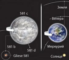    Gliese 581 ()  .     Gliese 581 c   ( AP, ESO, NASA).
