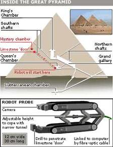       Pyramid Rover (  BBC.co.uk).