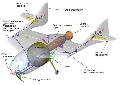  SpaceShipOne (   scaled.com).