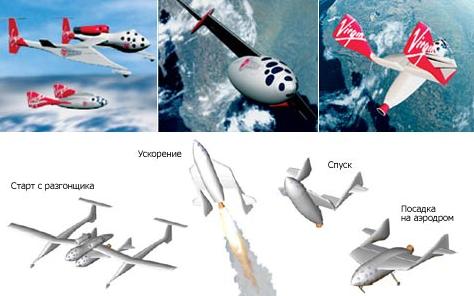  —   VSS Enterprise  .  —   White Knight  SpaceShipOne (   virgingalactic.com  scaled.com).