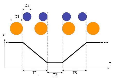   .     ,        .  D1    , D2    .    T1    ,    T2    ;   T3     . T1 = T3 = 2 , T2 = 4  ( G. Risaliti, M. Elvis, G. Fabbiano, A. Baldi, A. Zezas, M. Salvati).